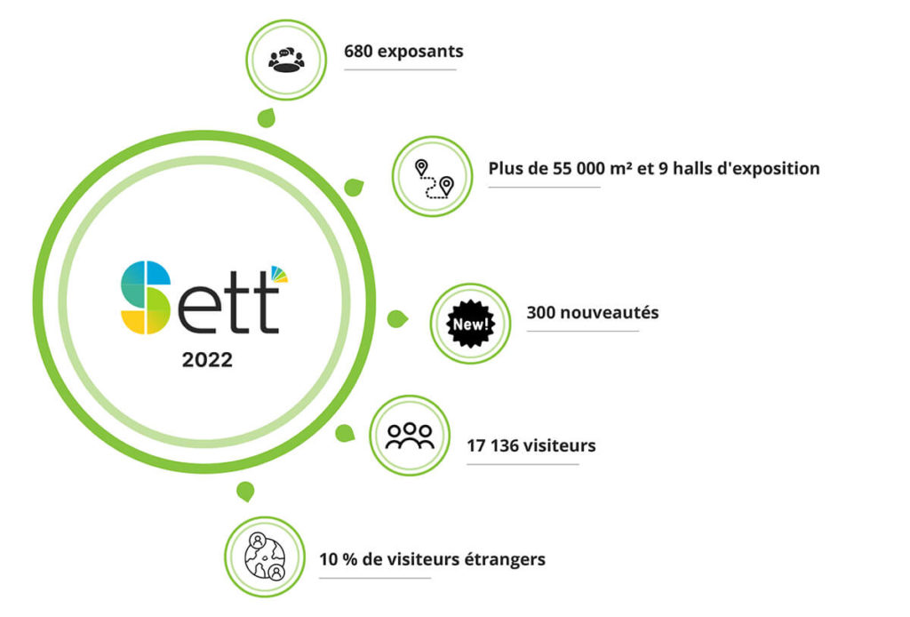 Salon SETT 2023